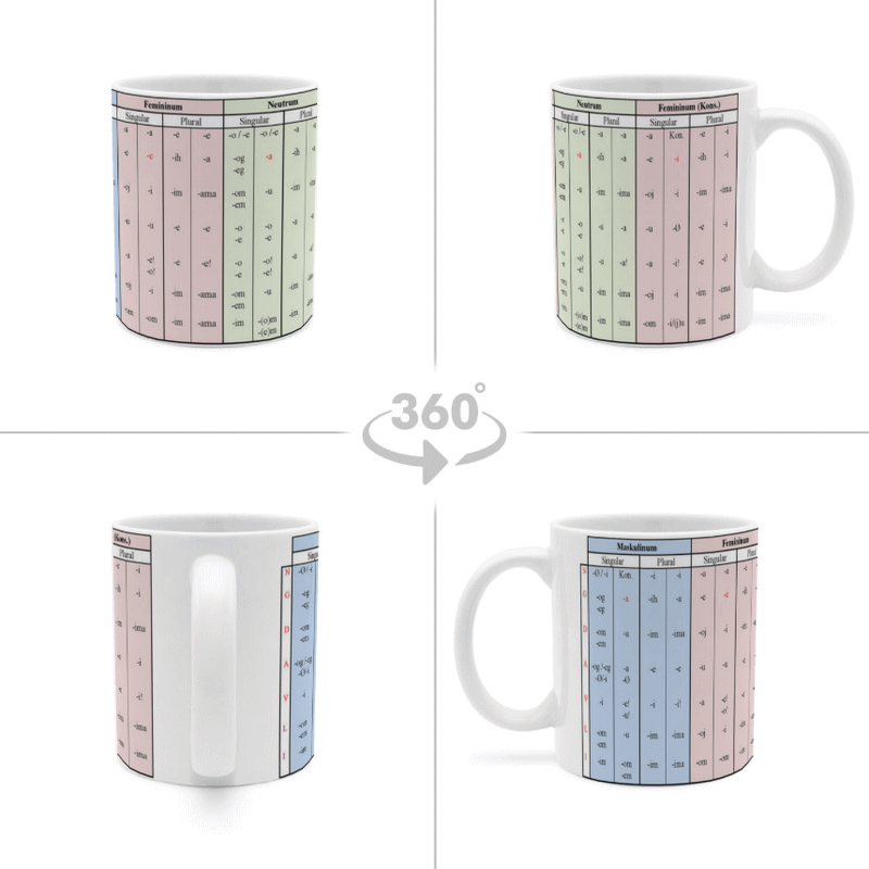 Kaffeetasse Kroatische Deklination